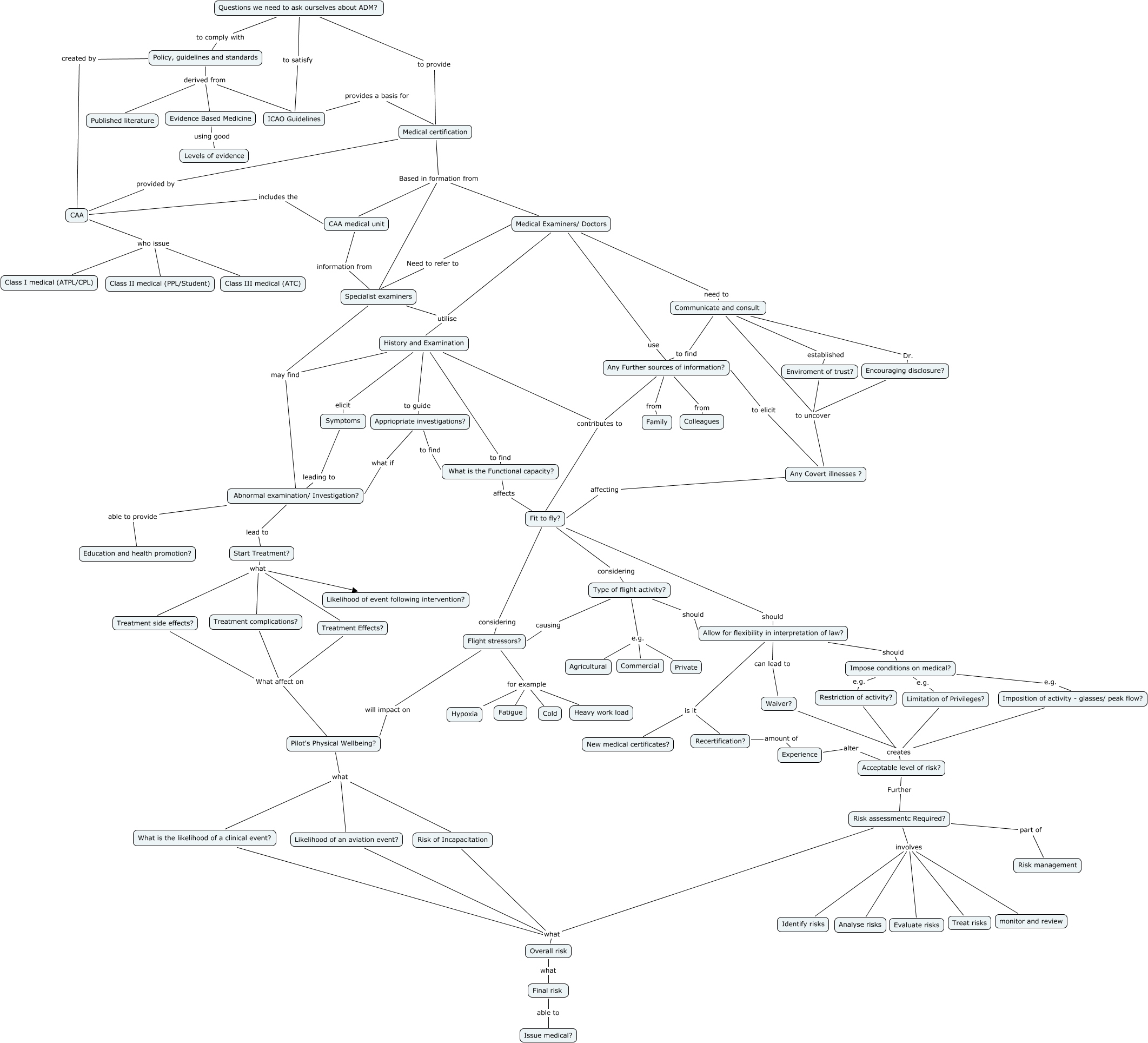 What is risk assessment in aviation Module 1